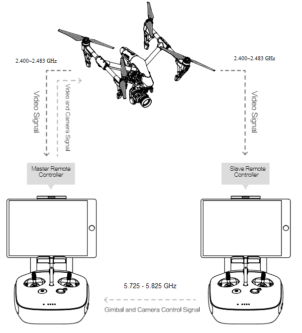 Dual_Controllers.png