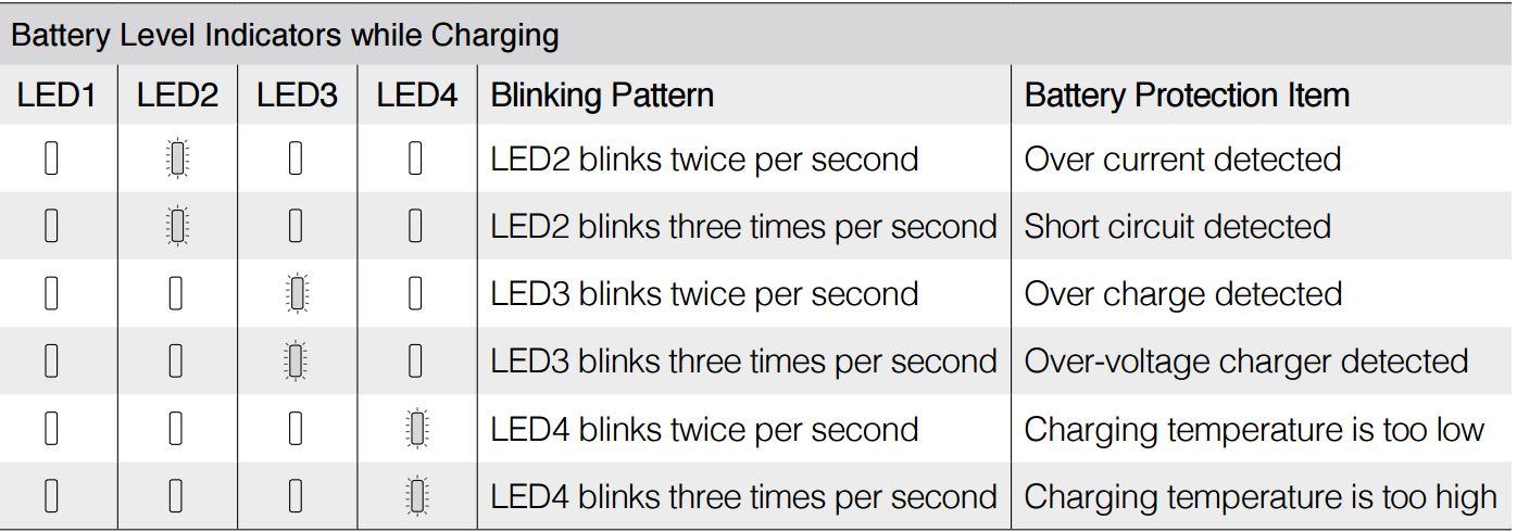 dji battery charging lights