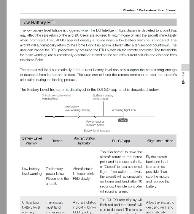 Low level battery warning