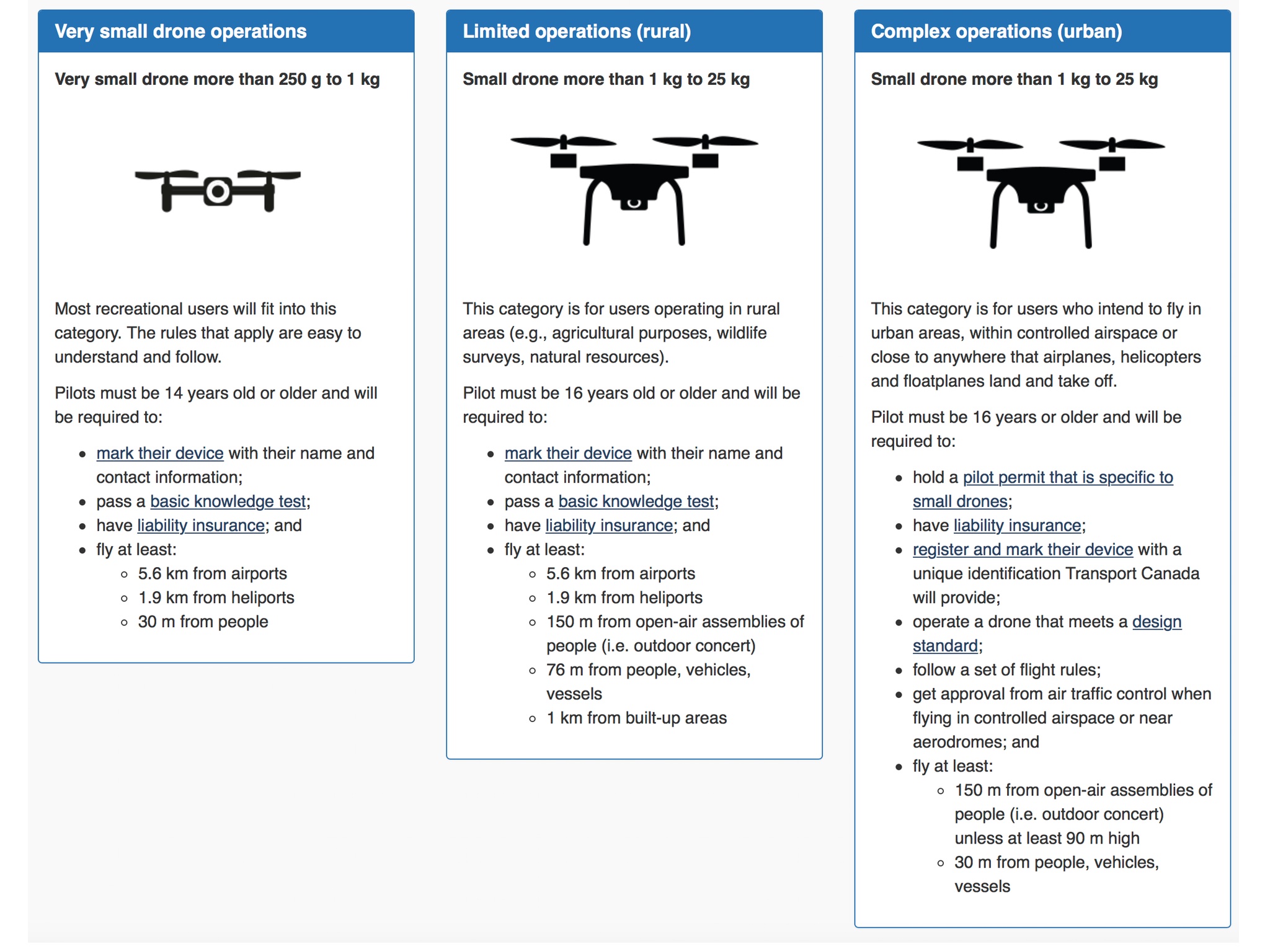 Drone Weight Class DJI FORUM