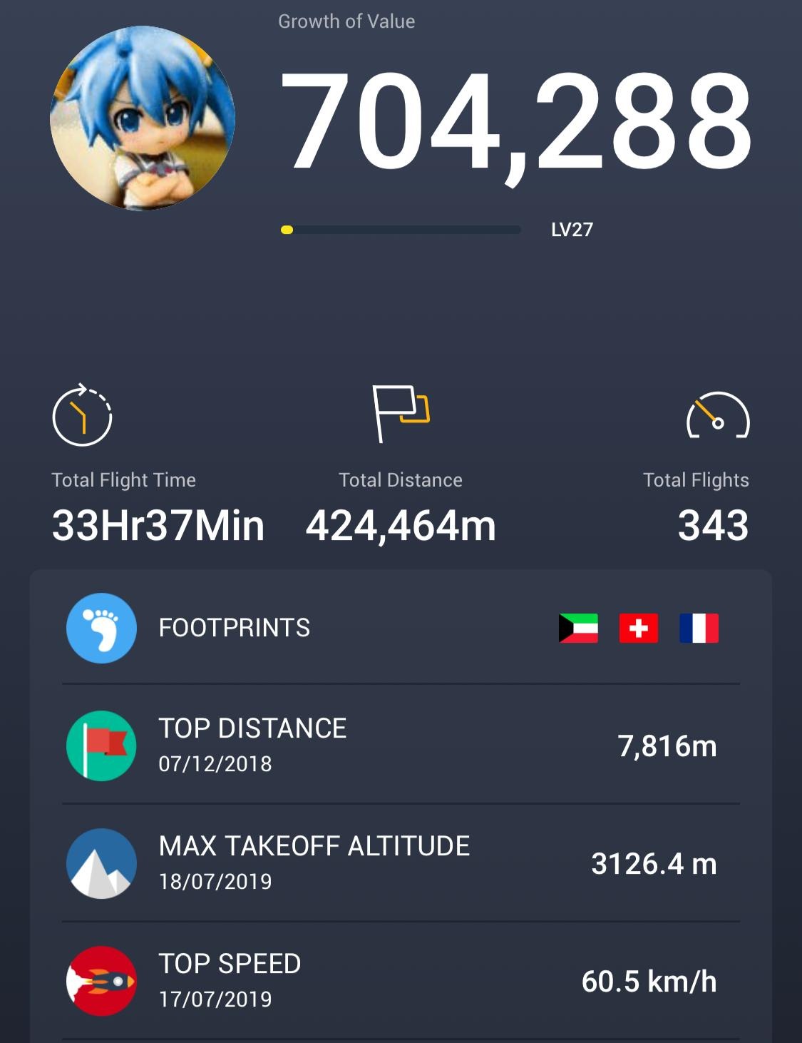 Dji Spark Upove The Clouds Dji Forum