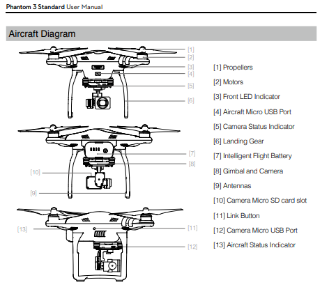 Dji phantom 3 sd 2024 card