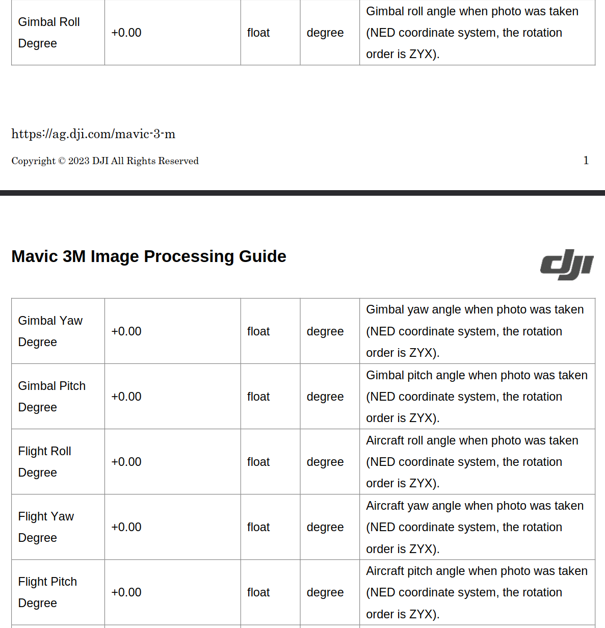 Gimbal yaw,pitch and roll relative to flight angles? DJI FORUM